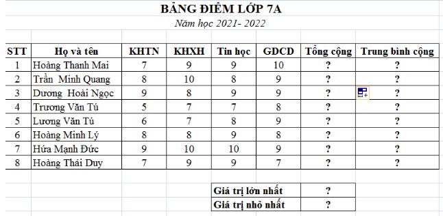 Đề thi Tin học 7