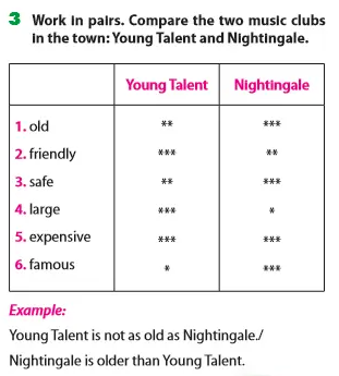 Soạn tiếng Anh 7 Unit 4 A closer look 2