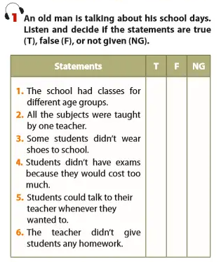 Soạn tiếng Anh 9 Unit 4 Skills 2