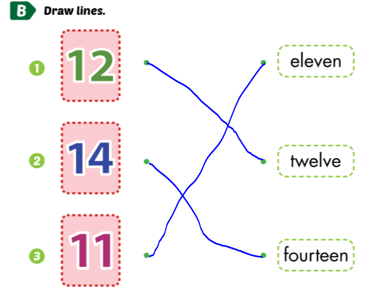 Giải i-Learn Smart Start 2 Unit 3 Lesson 1 SBT