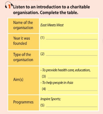 Unit 4 lớp 11 Communication and Culture