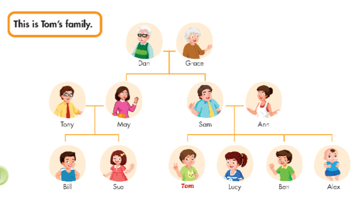 Giải SBT i-Learn Smart Start 3 Unit 3 Lesson 2