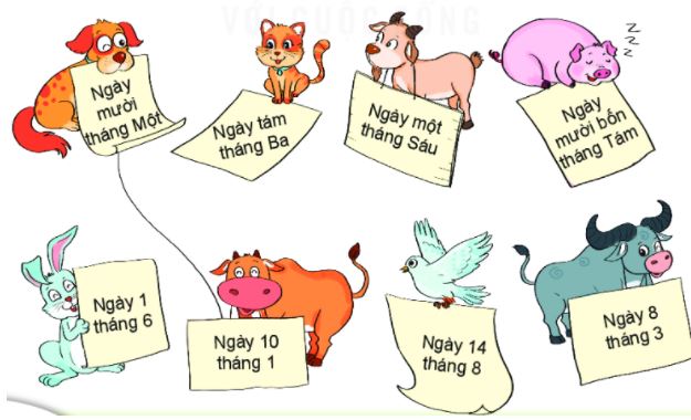 Bài 1 trang 116 Toán lớp 2 tập 1