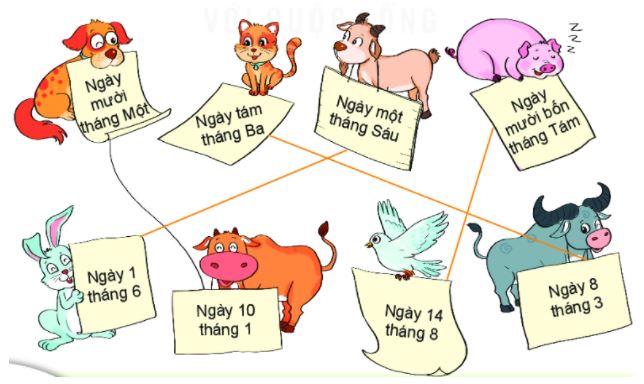 Bài 1 trang 116 Toán lớp 2 tập 1