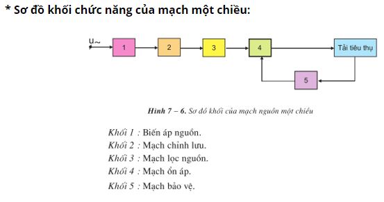 Vẽ sơ đồ khối chức năng của mạch điện một chiều v&agrave; n&ecirc;u nhiệm vụ của từng khối