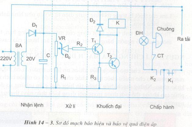 Khi cần thay đổi ngưỡng báo hiệu và bảo vệ từ 230V xuống 220V thì con quay biến trở VR cần nâng lên phía trên hay giảm xuống phía dưới?