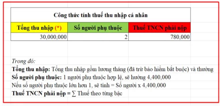File excel tính thuế TNCN