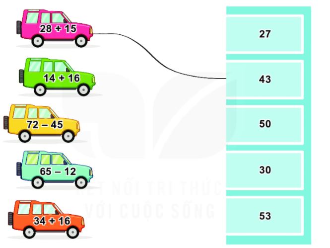 Bài 3 trang 127 SGK Toán lớp 2 Tập 1