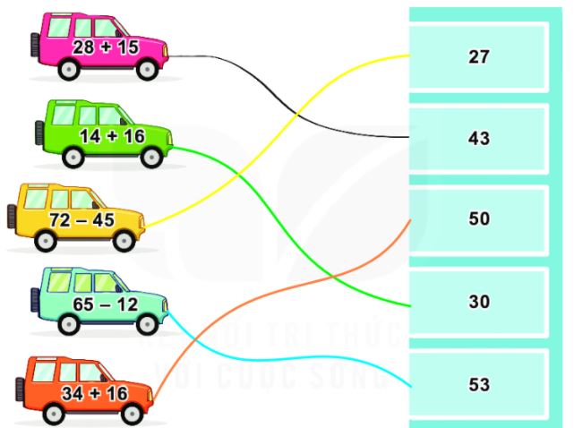 Bài 3 trang 127 SGK Toán lớp 2 Tập 1