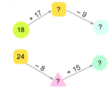 Bài 1 trang 128 SGK Toán lớp 2 Tập 1