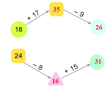 Bài 1 trang 128 SGK Toán lớp 2 Tập 1