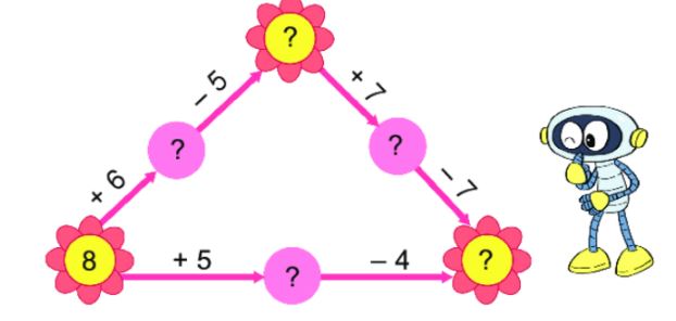 Bài 3 trang 124 SGK Toán lớp 2 Tập 1