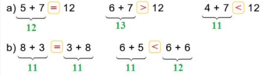 Bài 2 trang 125 SGK Toán lớp 2 Tập 1