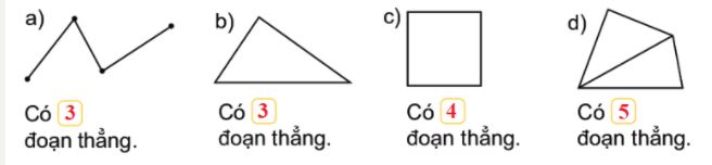 Bài 1 trang 129 Toán lớp 2 tập 1