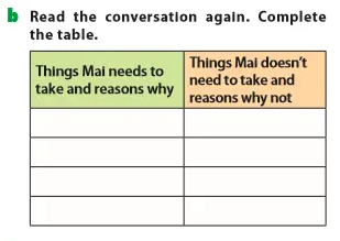 Soạn tiếng Anh 7 Unit 6 Getting started