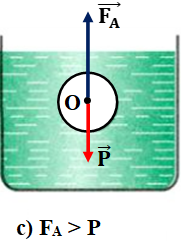 B&agrave;i C2 trang 43 SGK Vật L&yacute; 8