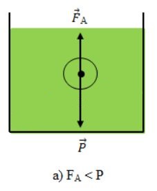 B&agrave;i C2 trang 43 SGK Vật L&yacute; 8