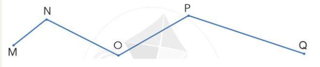 Bài 2 trang 89 SGK Toán lớp 2 Tập 1 Cánh Diều