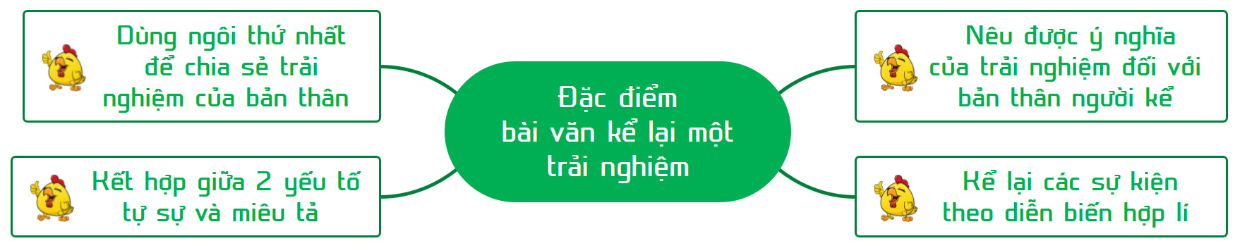 Soạn Ôn tập trang 109
