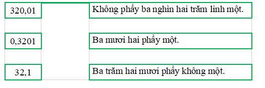 Đề thi học kì 1 lớp 5 môn Toán