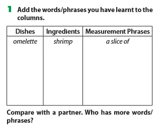 Soạn tiếng Anh 7 Unit 5 Looking back