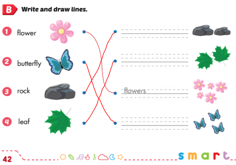 Giải SBT i-Learn Smart Start 3 Unit 4 Lesson 3