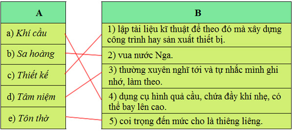 Bài 13A: Vượt lên thử thách