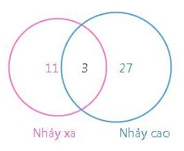 300 bài Toán có lời văn cơ bản lớp 3