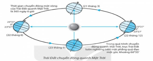Đề thi học kì 1 lớp 6 môn Sử Địa