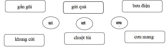 Đề thi học kì 1 môn Tiếng Việt lớp 1 sách Kết nối tri thức với cuộc sống