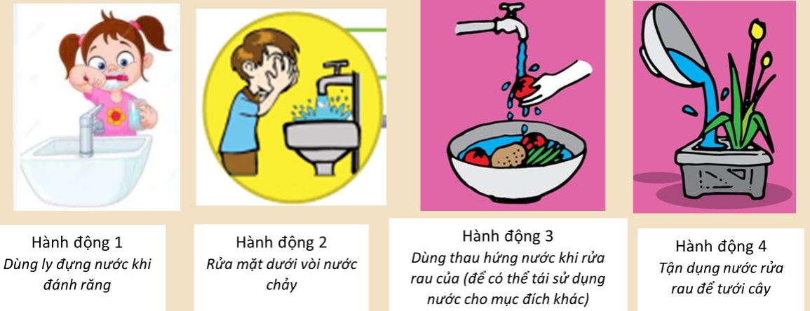 Đáp án cuộc thi trường học xanh