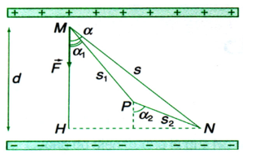 Công của lực điện