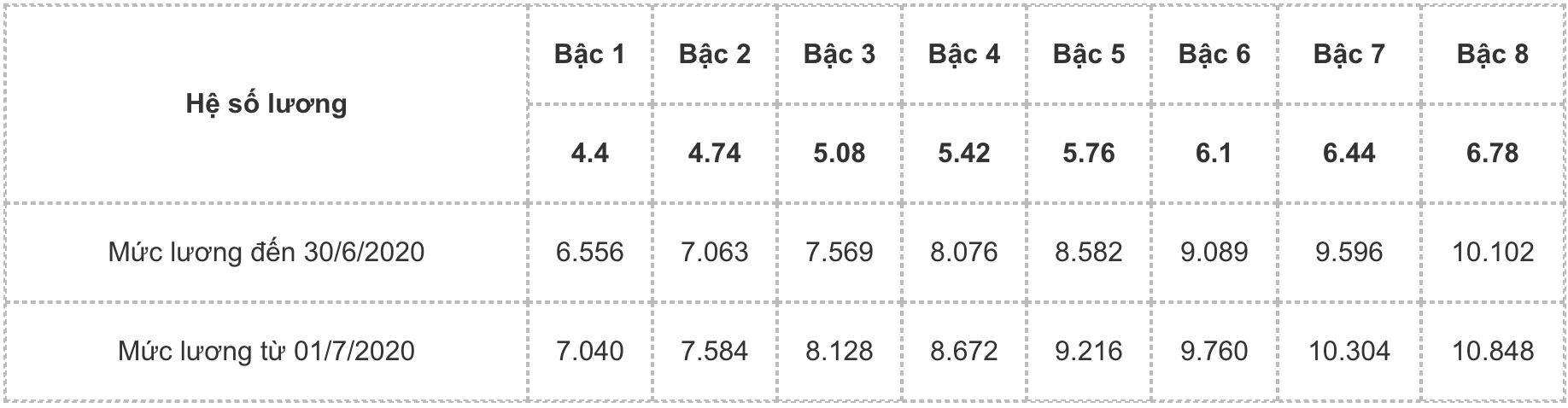 Bảng lương y, bác sĩ