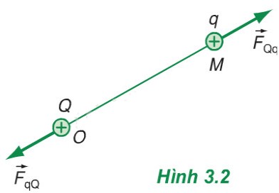 Cường độ điện trường