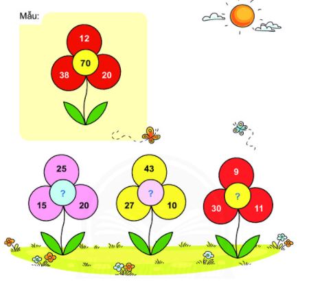 Bài 1 (trang 84 SGK Toán 2 tập 1) sách Chân trời sáng tạo