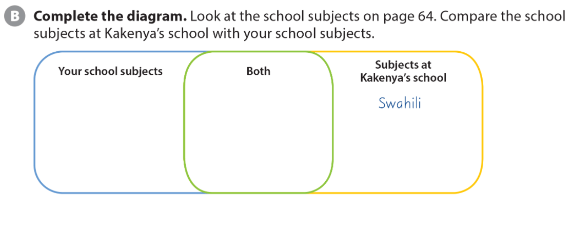 Soạn Anh 6 Unit 6 Comprehension SGK