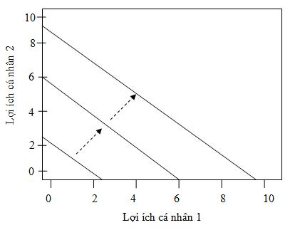 Lý thuyết kinh tế công cộng