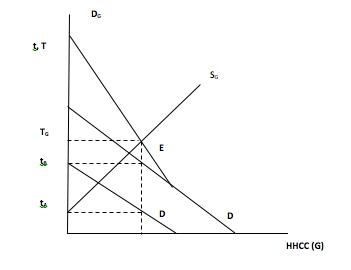 Lý thuyết kinh tế công cộng