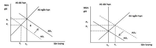lý thuyết kinh tế công cộng