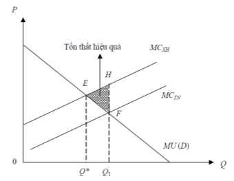 Lý thuyết kinh tế công cộng