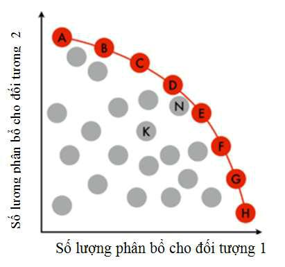 Lý thuyết kinh tế công cộng