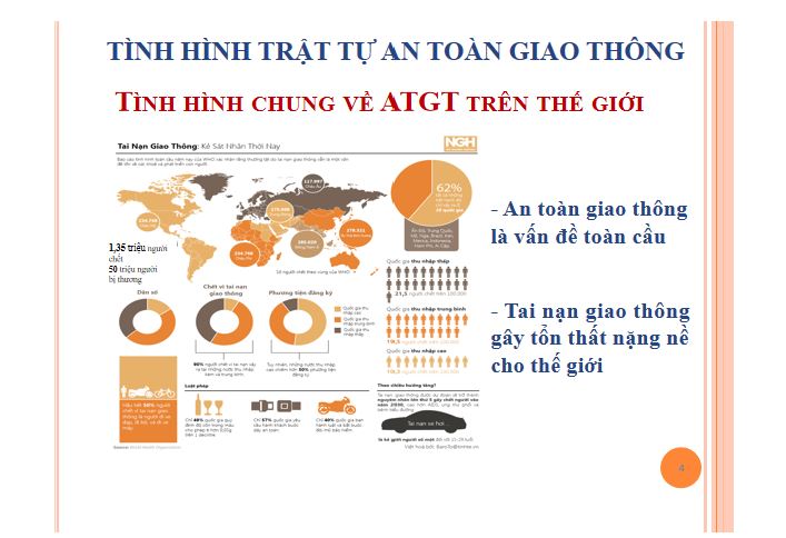 Mẫu powerpoint tuyên truyền về an toàn giao thông