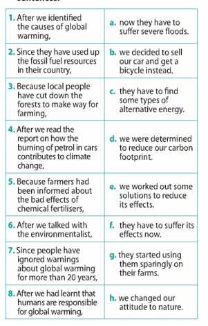 Soạn Tiếng Anh Unit 6 lớp 11: Language