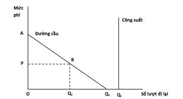 lý thuyết kinh tế công cộng