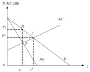 lý thuyết kinh tế công cộng