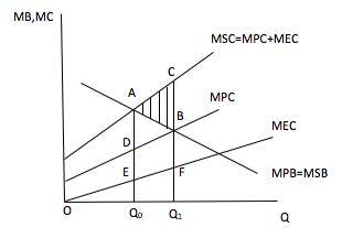lý thuyết kinh tế công cộng