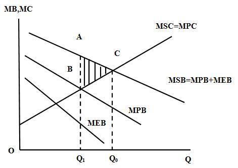 lý thuyết kinh tế công cộng