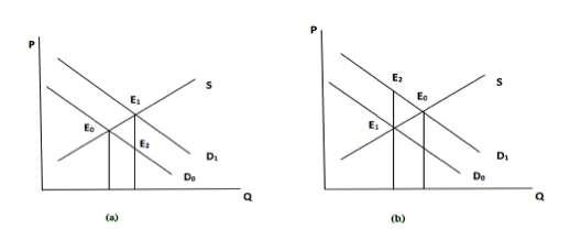 lý thuyết kinh tế công cộng