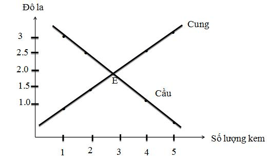 lý thuyết kinh tế công cộng