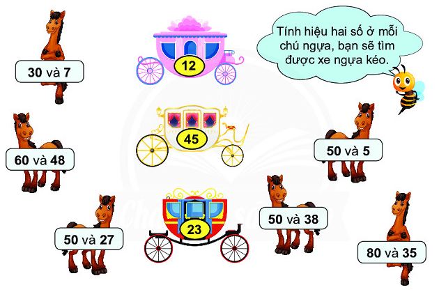 Bài 2 Toán lớp 2 trang 92 tập 1